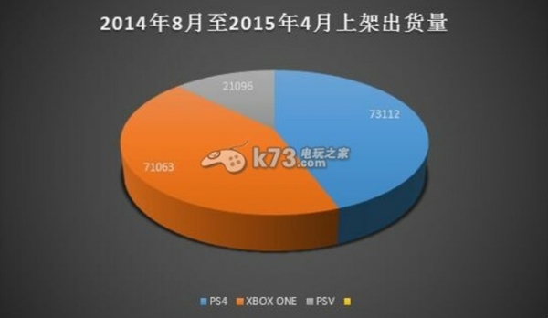 PlayStation 4 с повече продажби от Xbox One в Китай
