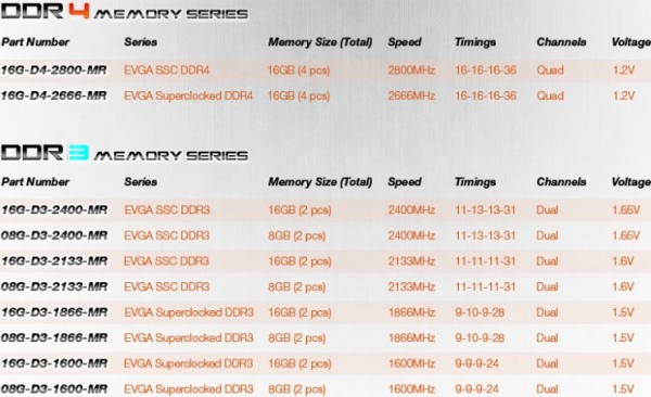 EVGA планира пускането на модули памет, като част от сериите SuperClocked и SSC