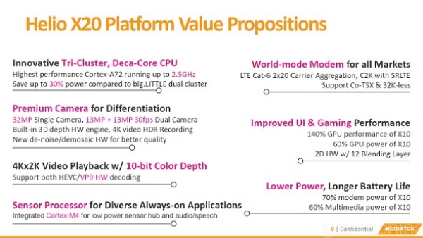 MediaTek започна да доставя флагманския процесор Helio X20