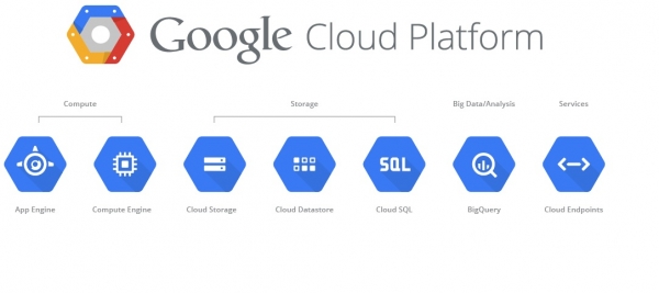 Google Cloud Platform   - 