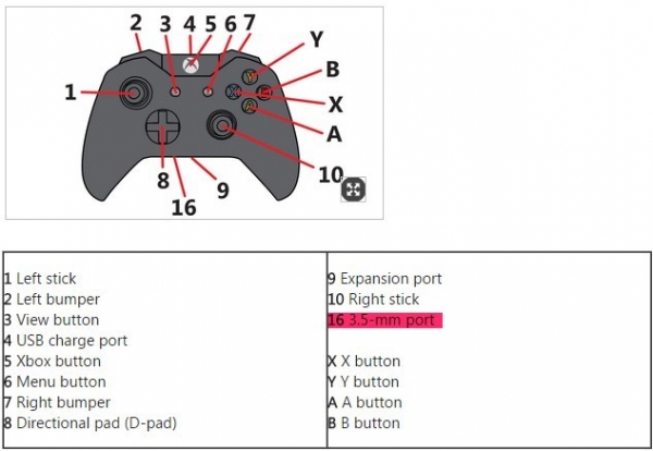 Новият геймпад за Xbox One ще има 3,5 милиметрово аудио гнездо