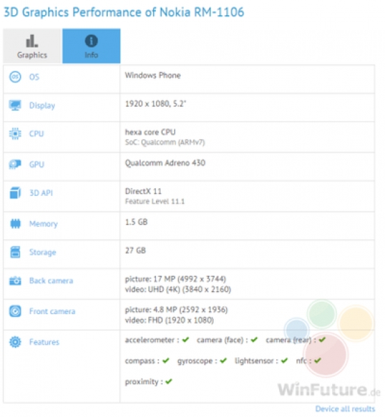 Нов Lumia флагман със Snapdragon 808 е забелязан в бенчмарк
