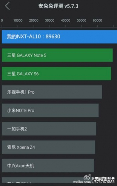 Huawei Mate 8 с рекорден резултат в AnTuTu