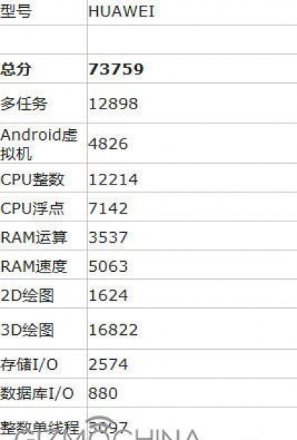 Huawei P9 Max: флагмански фаблет с QHD-екран и Kirin 950