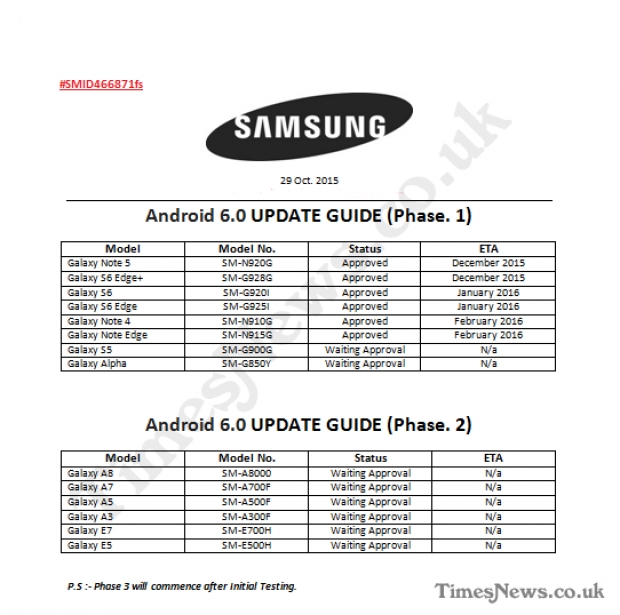 Плановете на Samsung за обновяване до Android 6.0