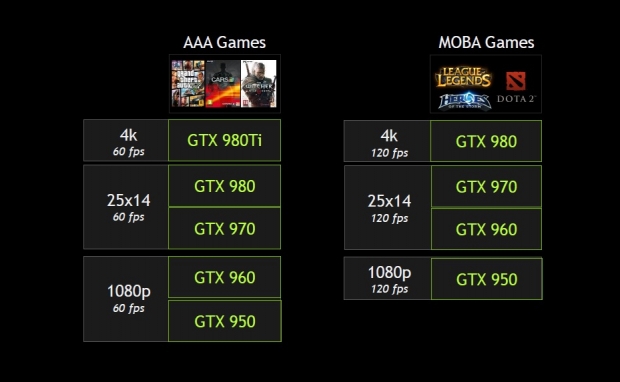 Гейминг с марка Nvidia или какво е приготвила компанията за хардкор играчите