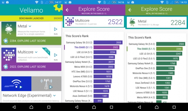 Ревю на смартфона Sony Xperia Z5: изпитана формула