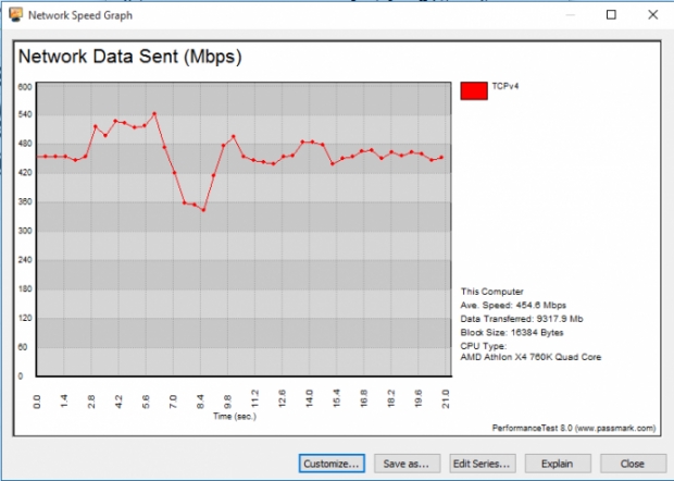 Ревю на TP-LINK Touch P5: Първият рутер на компанията със сензорен екран