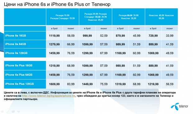 Вижте цените на iPhone 6S и 6S Plus в Теленор