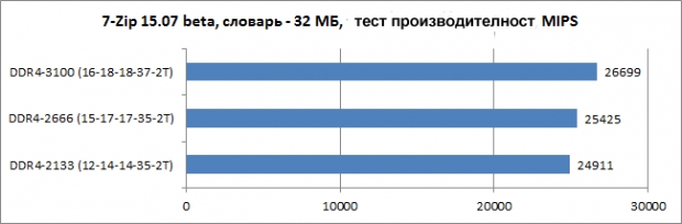 Ревю на комплекта оперативна памет HyperX FURY DDR4-2666 HX426C15FBK2/16