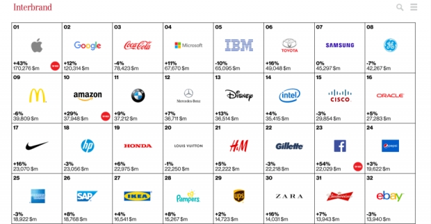 Apple  Google    -   