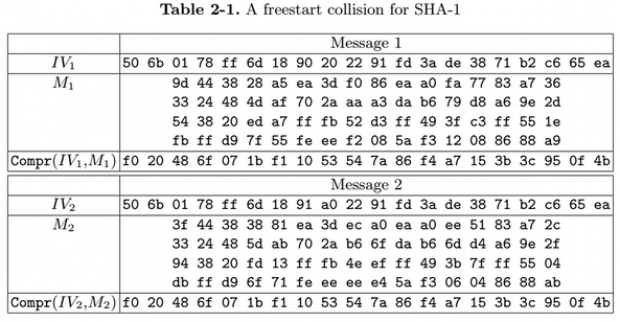 До края на годината се очаква разбиване на SHA-1 шифрирането при цена  000 чрез нает електронен облак