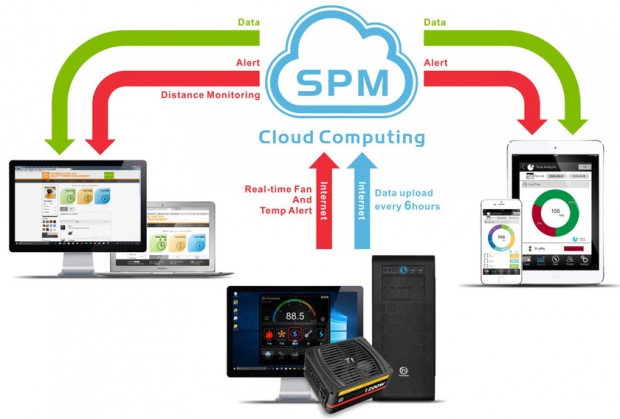 Thermaltake анонсира захранванията Smart DPS G с функцията Smart Power Management