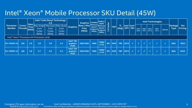 Intel на IFA 2015: нови мобилни процесори