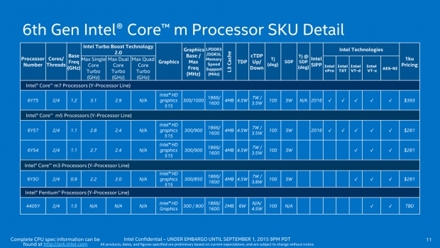 Intel на IFA 2015: нови мобилни процесори