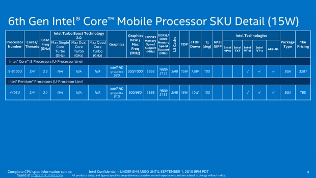Intel на IFA 2015: нови мобилни процесори