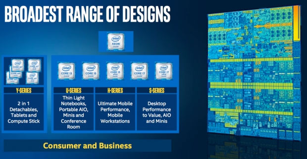 Intel на IFA 2015: нови мобилни процесори