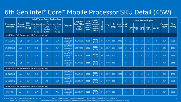 Intel на IFA 2015: нови мобилни процесори