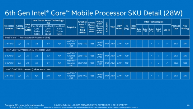 Intel на IFA 2015: нови мобилни процесори