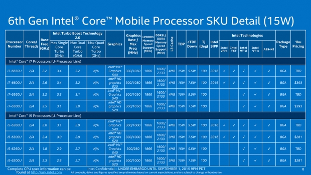 Intel на IFA 2015: нови мобилни процесори