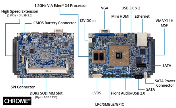 VIA анонсира компактната мощна дънна платка EPIA-P910-12QE