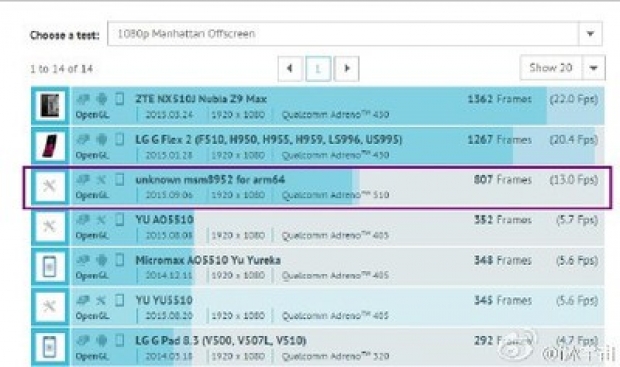 Qualcomm Snapdragon 620 по-мощен от предшественика си два пъти