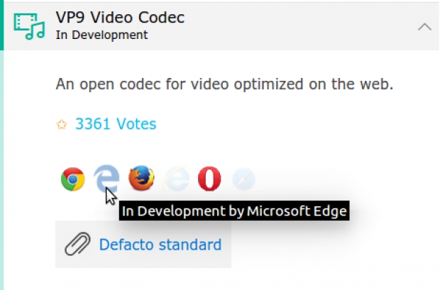 Браузърът Microsoft Edge ще поддържа кодека Google VP9