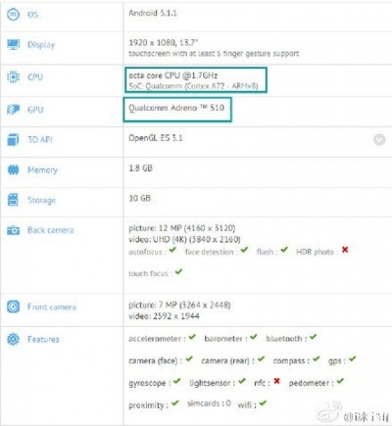 Qualcomm Snapdragon 620 по-мощен от предшественика си два пъти