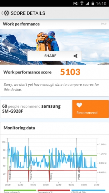 Ревю на Samsung Galaxy S6 edge+