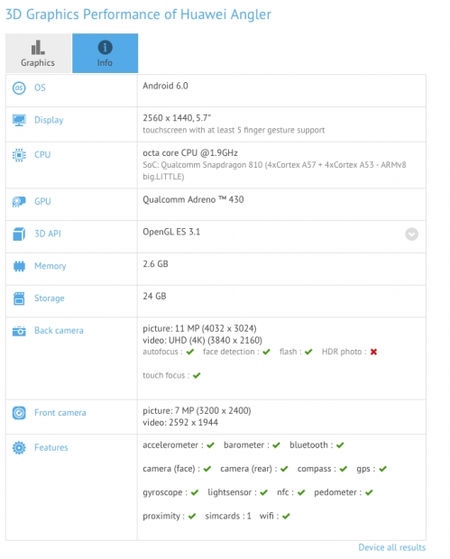 Nexus 5, произвеждан от Huawei ще използва процесора Snapdragon 810 и ще се нарича Huawei Angler