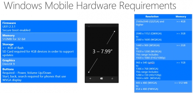 Microsoft публикува системните изисквания на устройствата с Windows 10 Mobile