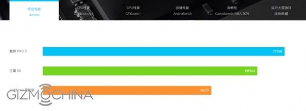 Meizu Pro 5 разгроми Galaxy S6 във всички тестове