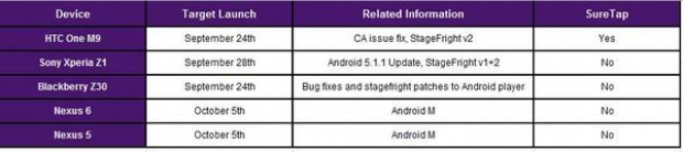 Android 6.0 Marshmallow на път към Nexus устройствата в началото на октомври