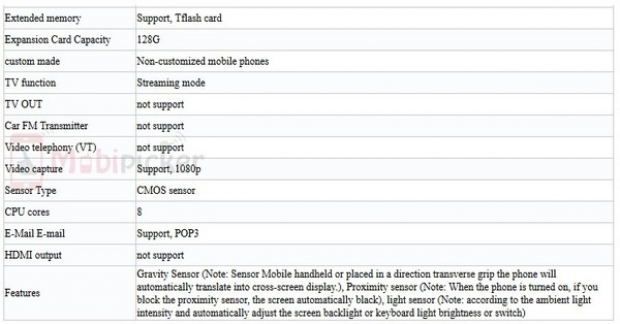 HTC One M9e ще бъде мини-версията на One M9+