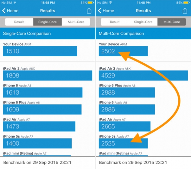 Икономичният режим в iOS 9 превръща iPhone 6s в 5s