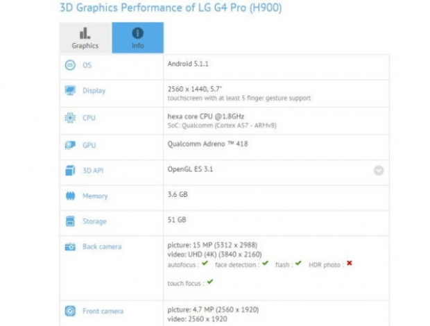 LG G4 Pro може да получи допълнителен екран
