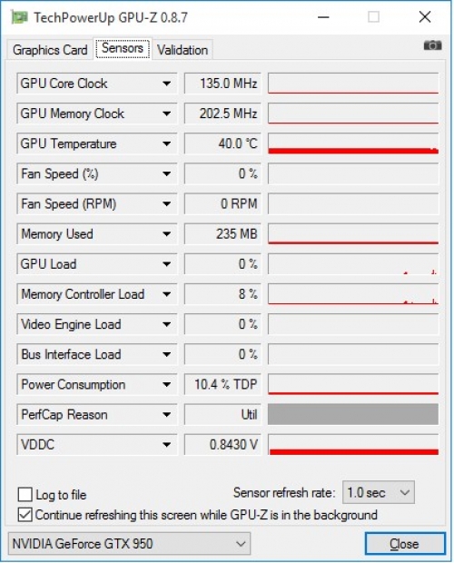 Ревю на видеокартата MSI GTX 950 GAMING 2G