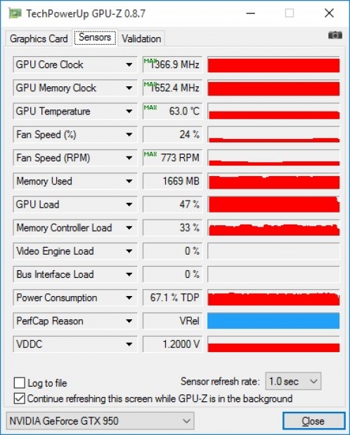Ревю на видеокартата MSI GTX 950 GAMING 2G
