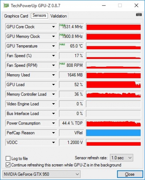 Ревю на видеокартата MSI GTX 950 GAMING 2G