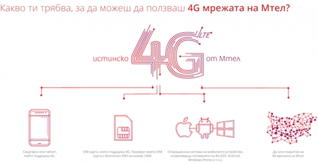 4G мрежата на Мтел стартира официално в понеделник