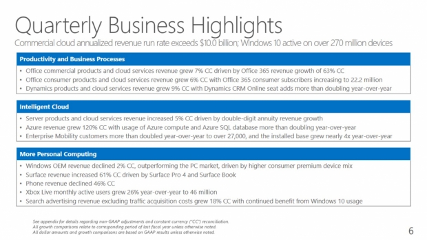 През последните три месеца Microsoft е продал едва 2,3 милиона смартфони Lumia