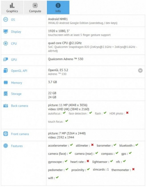 HTC Nexus Sailfish S1 се появи в базата данни на бенчмарка GFXBench