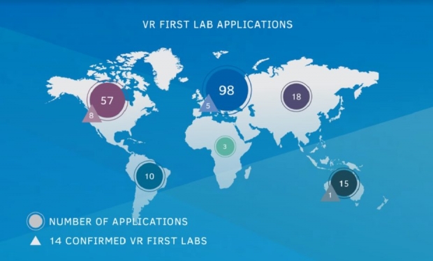Стотици университети искат да преподават VR разработка, но малцина имат оборудването за това