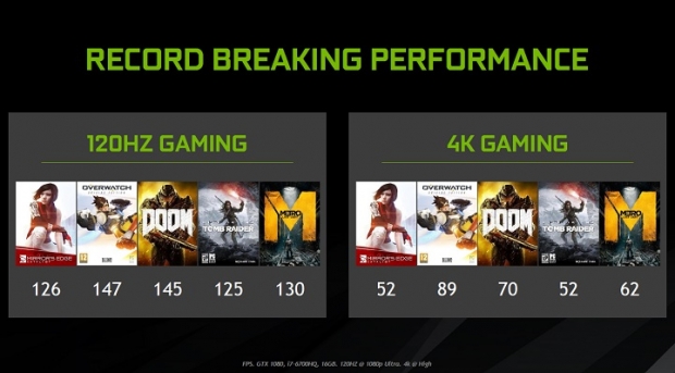 Nvidia    GeForce GTX 10x