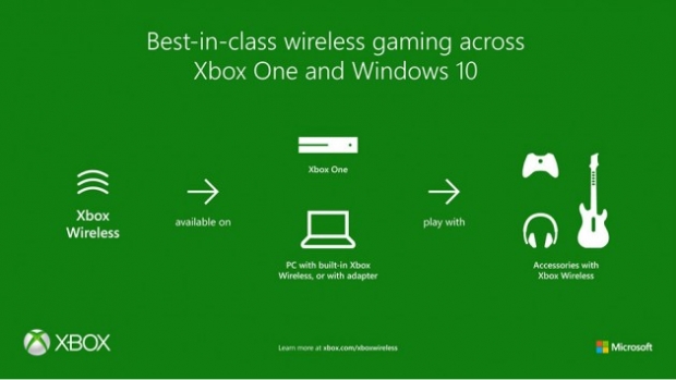 Скоро Windows ще поддържа и безжично свързване на Xbox One контролера