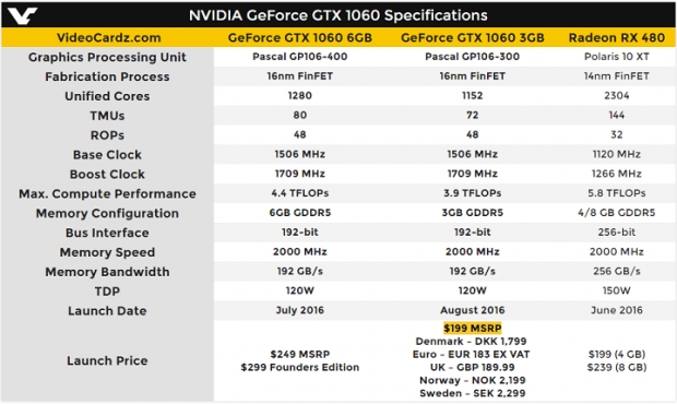     GeForce GTX 1060  3 GB  