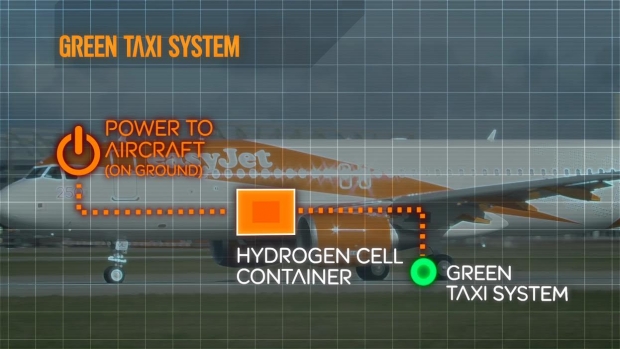 easyJet представи проект за хибриден самолет