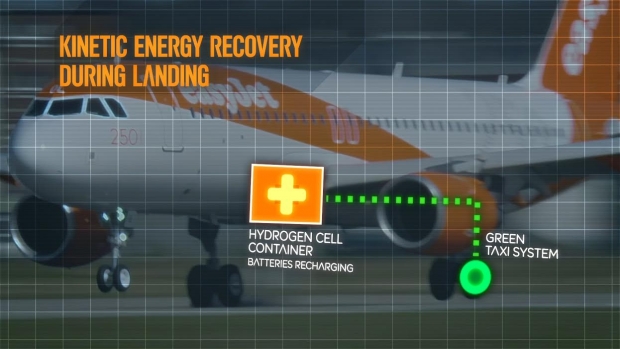 easyJet представи проект за хибриден самолет