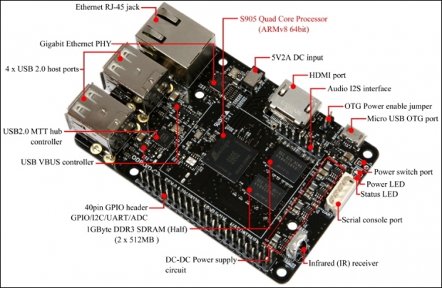 Odroid-C2: едноплатков компютър базиран на Amlogic с цена 