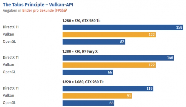  Vulkan 1.0 -   DirectX 12